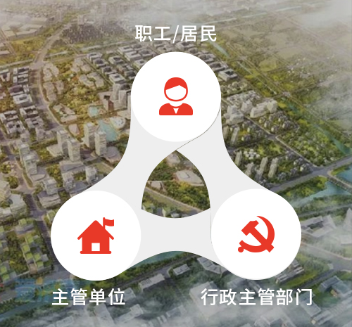 心理綜合管理系統—政務版