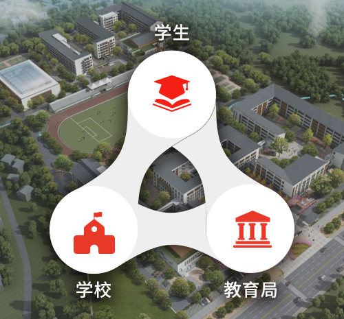 心理測評軟件平臺(tái)