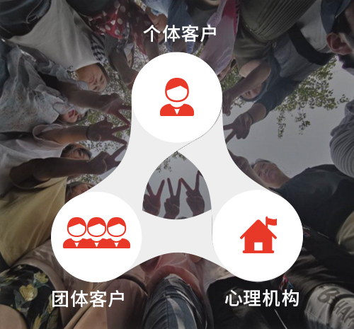 心理綜合管理系統—機構版